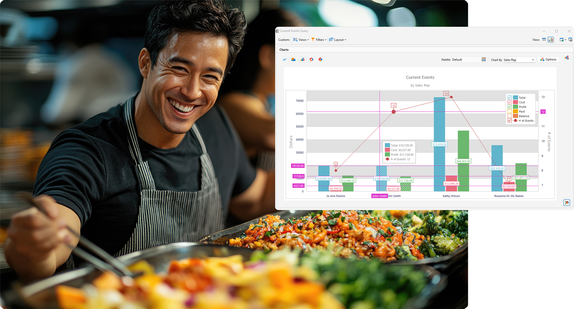 Caterease | Advanced Catering & Event Management Software Caterease Graph